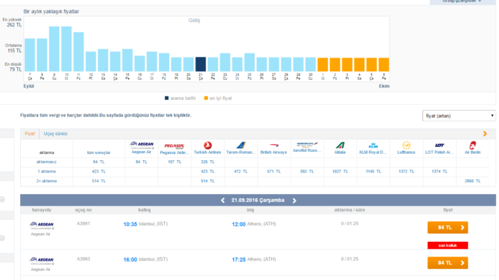 Atina Ucuz Uçak Bileti