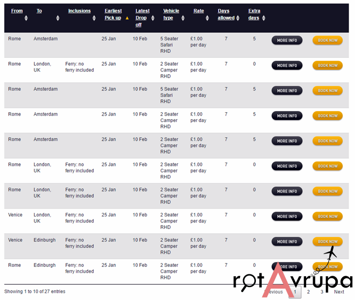 Avrupa'da Karavan Kiralama